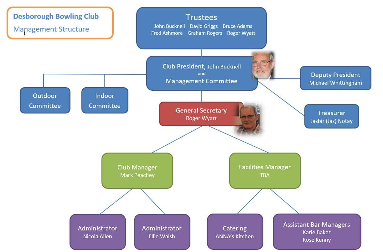 Org Chart June 2023